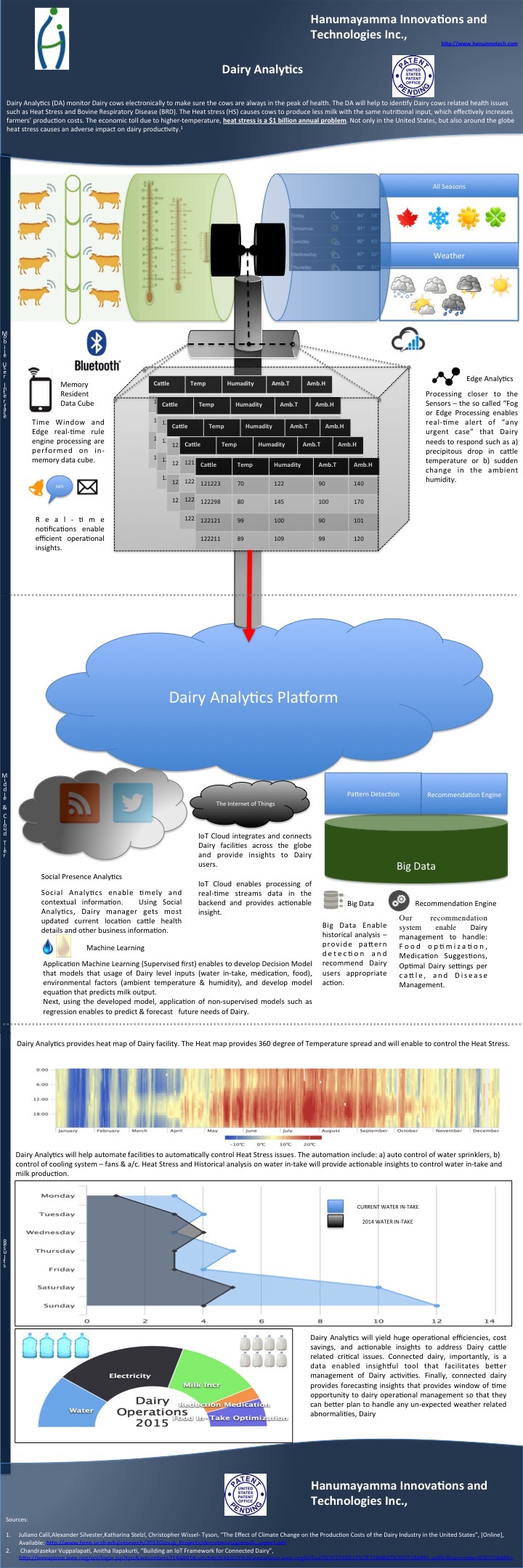 linkedin data analytics in dairy sector articles